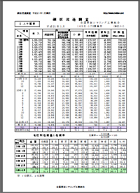 鋼板流通調査２００９年１月集計結果